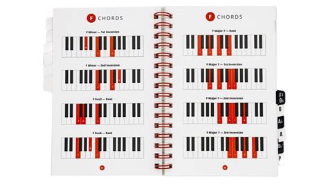 book of scales piano|guitar chord and scale book.